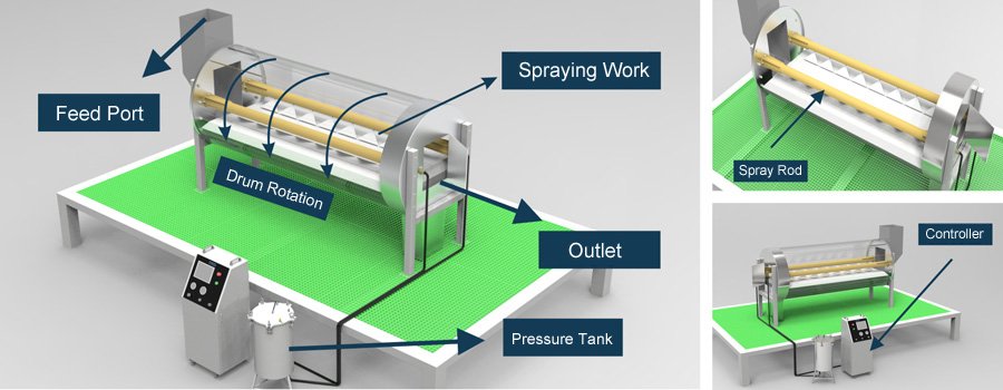 Automatic Humidification/Cleaning/Spraying In The Drum
