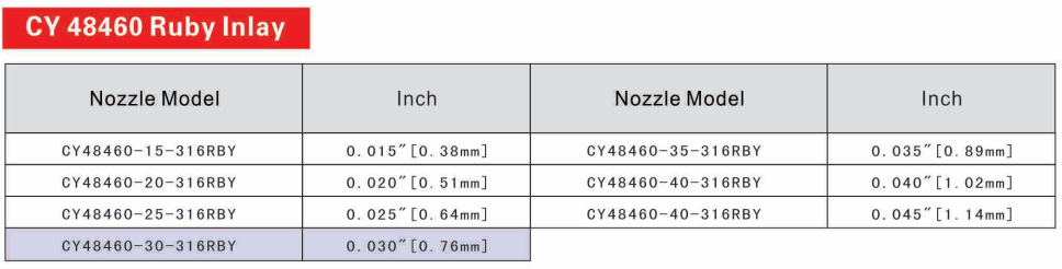 High pressure needle nozzle