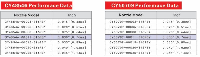 High Pressure Solid Stream Needle Nozzle - CYCO Spray Nozzles