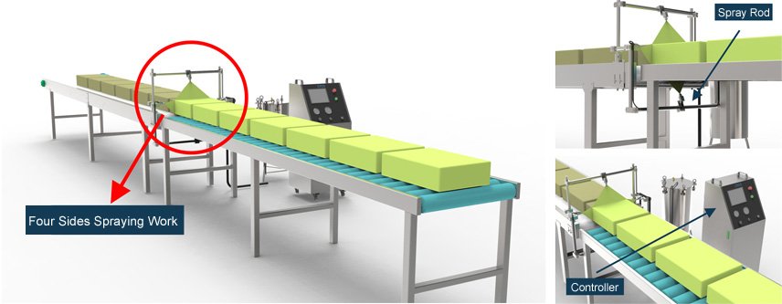 Industrial Papermaking Fragrance Spray Technology