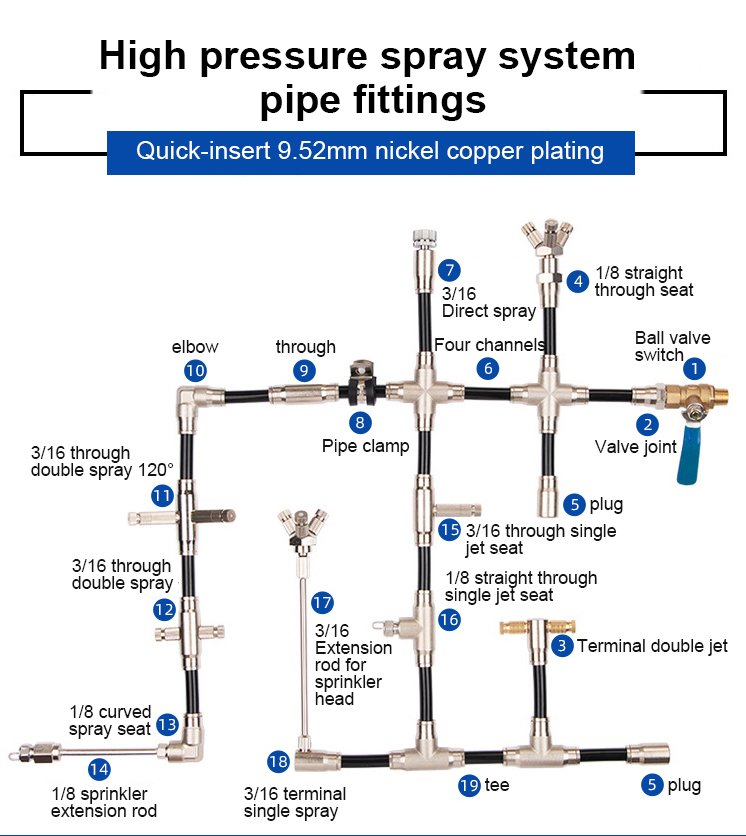 Pipe Joint