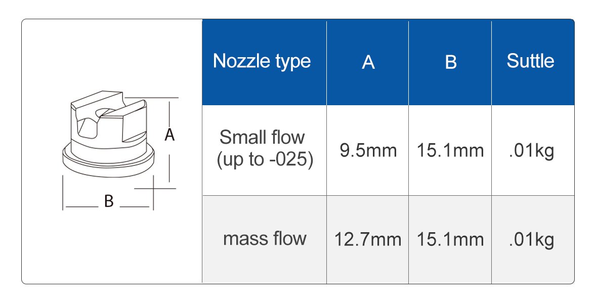 SJV-TC Tungsten Carbide Nozzle