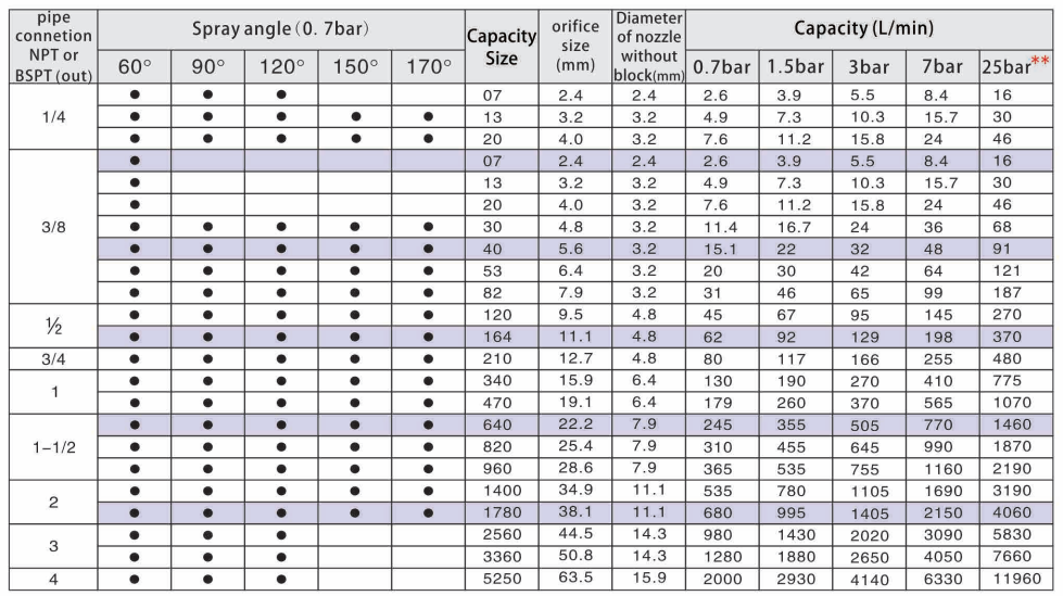 Spiral desulfurization nozzle