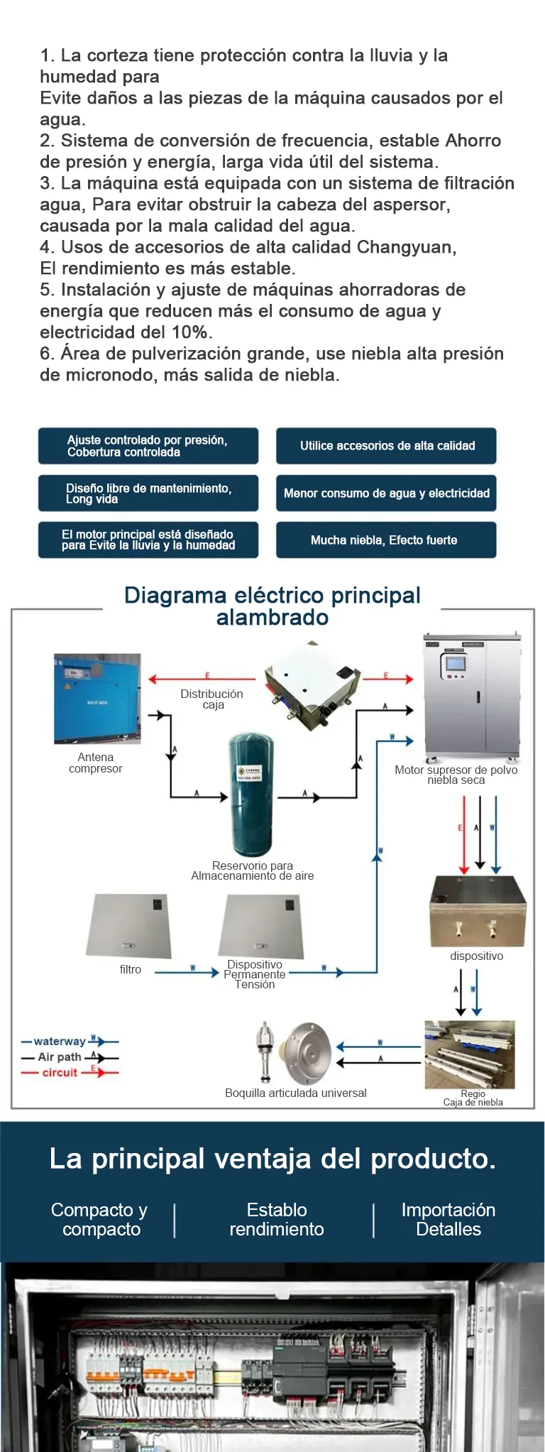 Anfitrión de pulverización