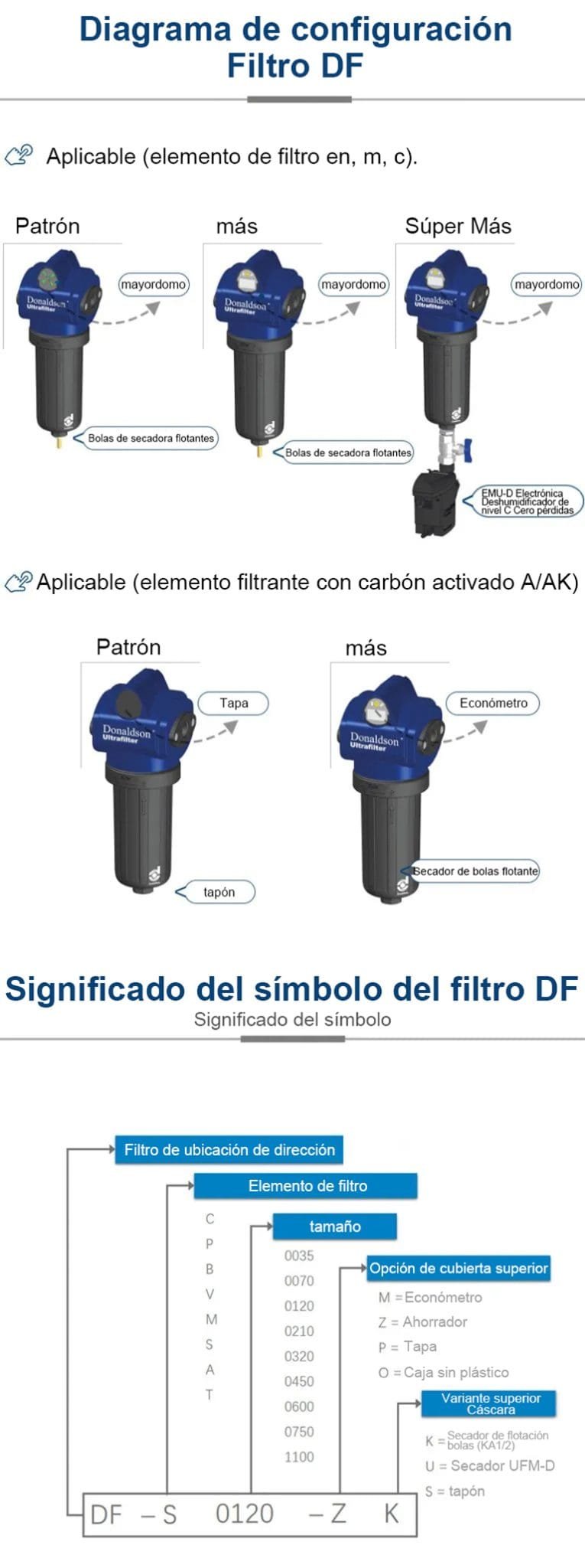 Filtrar