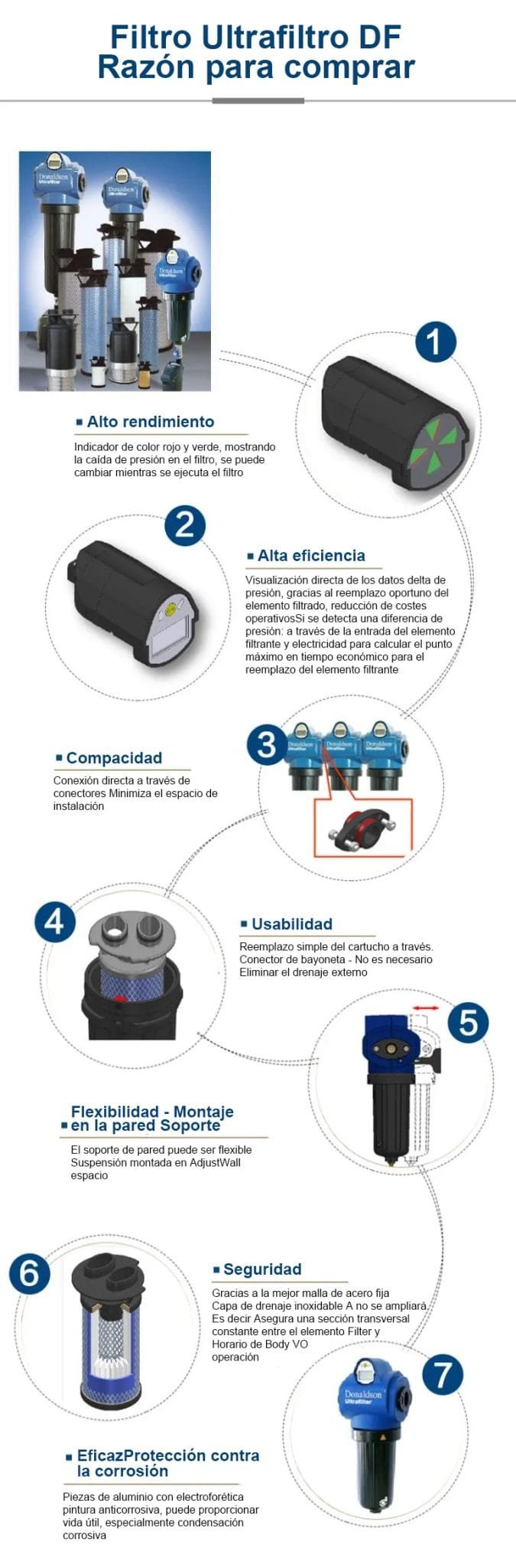 Filtrar