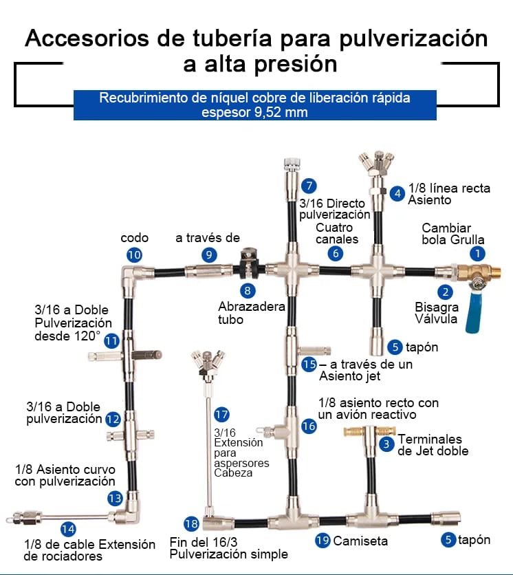Unión de tuberías